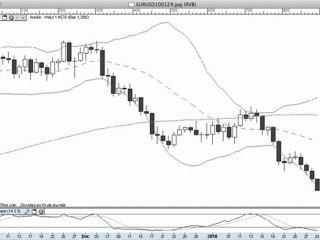 La semaine boursière du 1/02/10 au 5/02/10 - prévisions