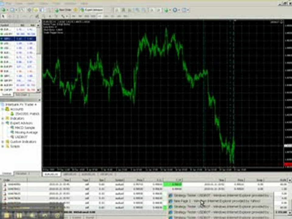 USDBOT Review - Automated Forex Trading Robot