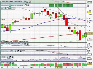 Analyse du CAC40 01/02/2010 par boursikoter.com