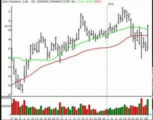 TraderInsight Stocks and Sectors on the Radar: Feb 2, 2010.