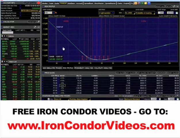 Options As A Strategic Investment