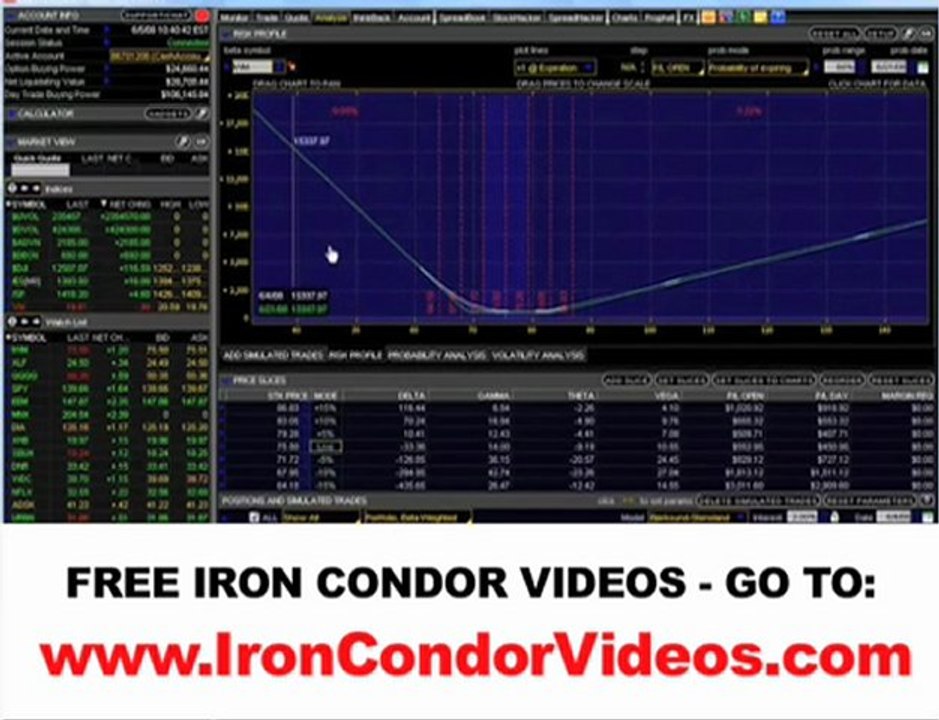 Options As A Strategic Investment