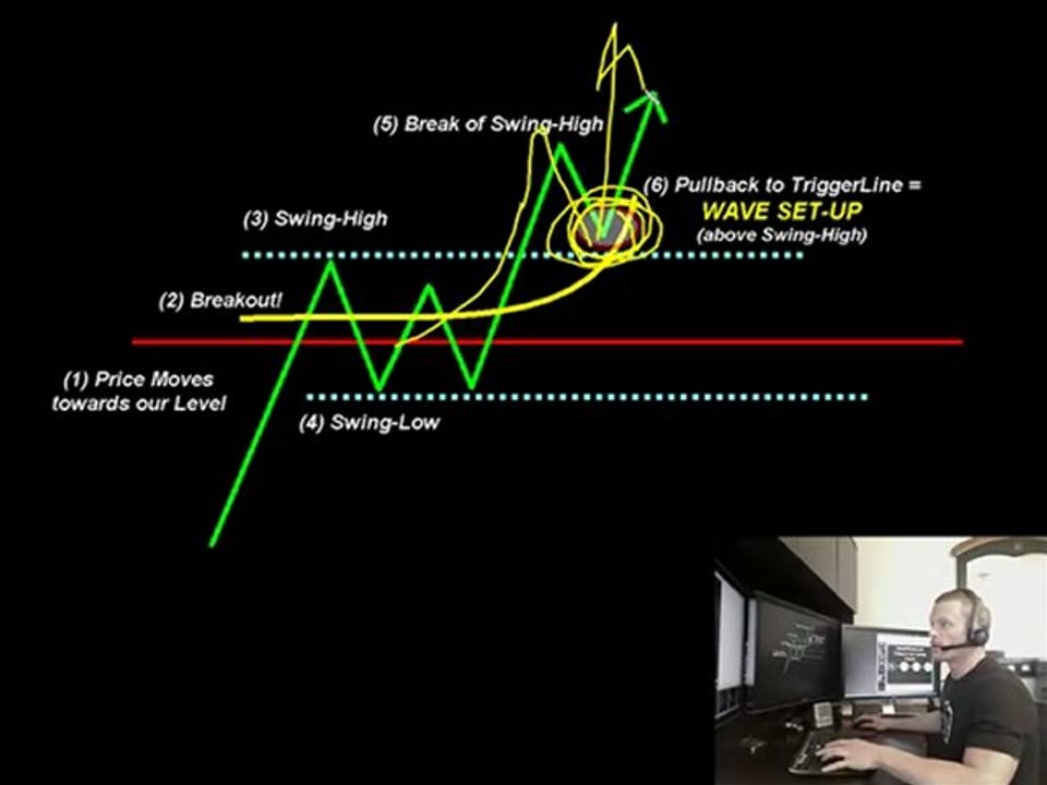 3 Trading Steps To Success