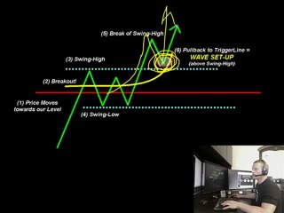 3 Trading Steps To Success