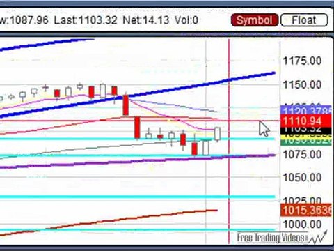 Feb. 2, 10 Stock Market Technical Analysis for Trading
