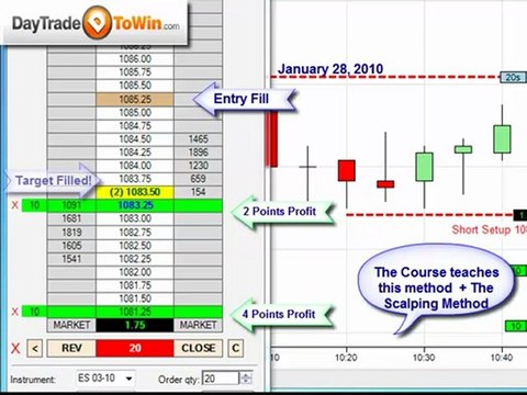 New Day Trading Video Price Action Emini SP