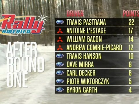 Extra! Sno*Drift Results, Monster Fiesta, Viper