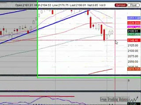 Feb. 3, 10 Stock Market Technical Analysis for Trading