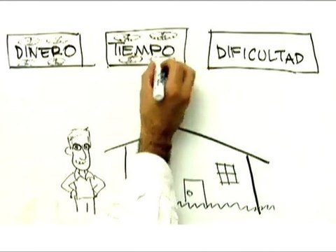 FINANZAS PARA TODOS ¿CÓMO TOMAR DECISIONES?