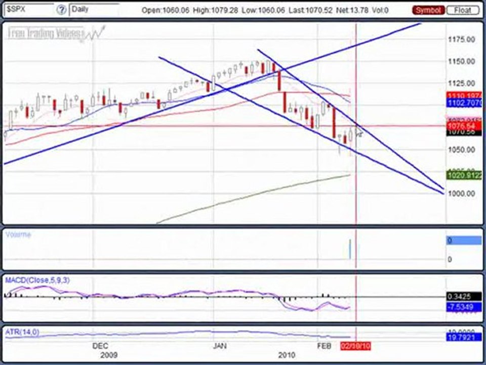 Feb. 09, 10 Stock Trading Market Analysis for traders