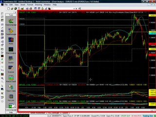 Feb03/10:Forex market today-EURUSD stopped out by a few Pips