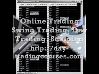 Day  trading courses
