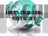 Forex Charting Software