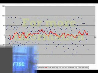 Day  trading courses