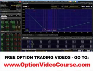Iron Condor Spread