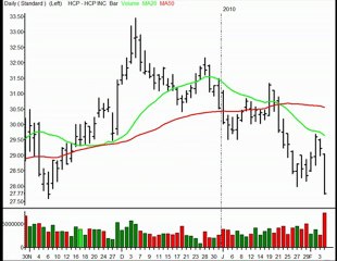 TraderInsight Stocks and Sectors on the Radar: Feb 5, 2010.