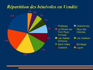 10 ans de Lire et Faire Lire en Vendée