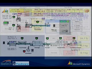 Progiciel agroalimentaire Microsoft  : découvrez SI Foodware