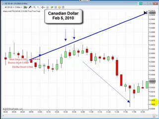 Trading Video update Multi-Markets 2010