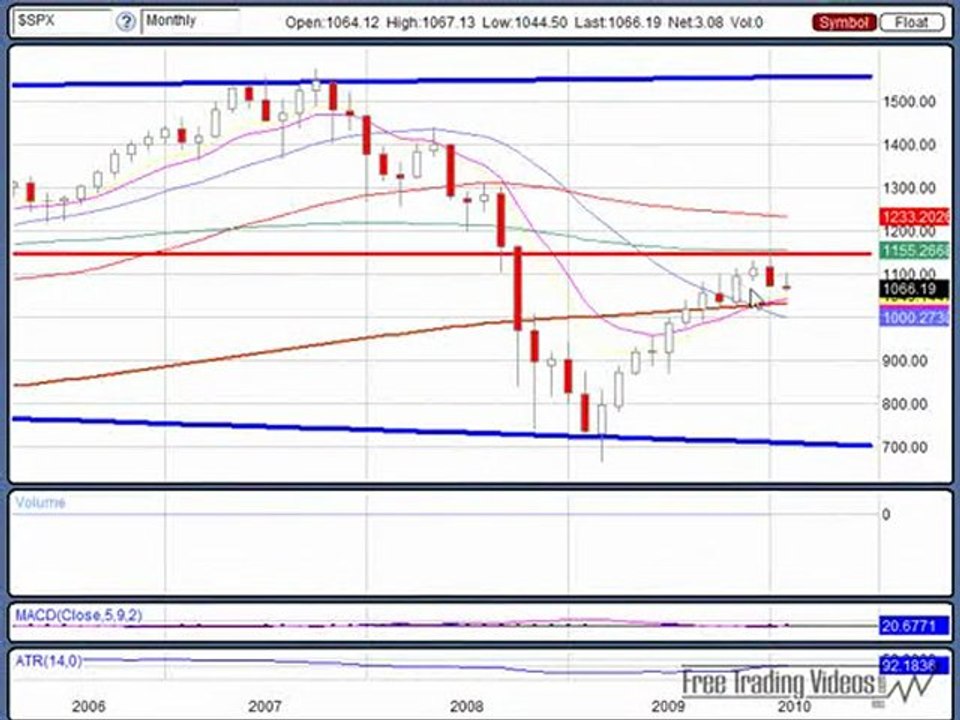 Feb. 07, 10 Weekend Edition - Stock Market Analysis
