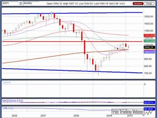 Feb. 07, 10 Weekend Edition - Stock Market Analysis