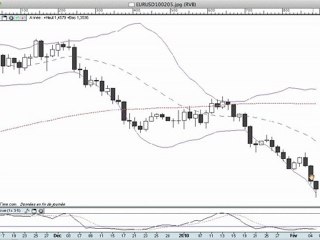 La semaine boursière du 8/02/10 au 12/02/10 - prévisions