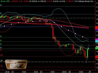 S&P500 day trading course Feb 8 live trading seattle