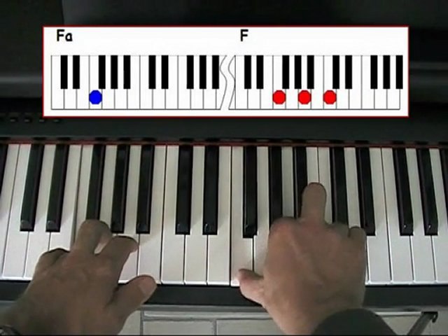Comment jouer lili piano - Vidéo Dailymotion