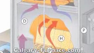 Furnace Sales in Calgary | http://Calgary-Furnace.com