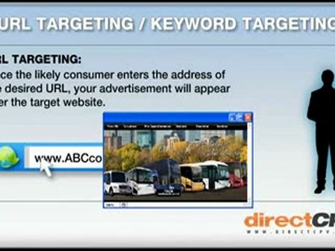 DirectCPV - Pay Per View - PPV Contextual Advertising ...