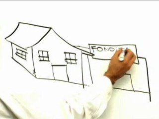 Finanzas para todos : ¿Para qué sirve un crédito? razones pa