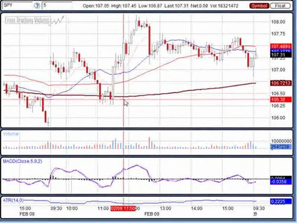 Feb. 10, 10 Morning Stock Trading Market Analysis