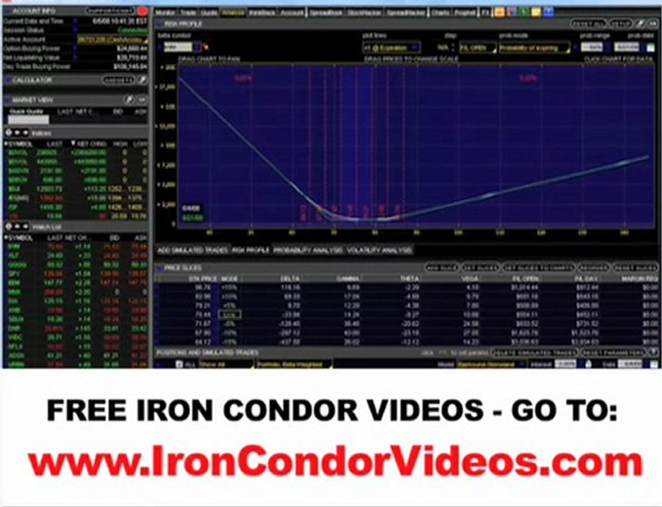 How To Adjust Iron Condors