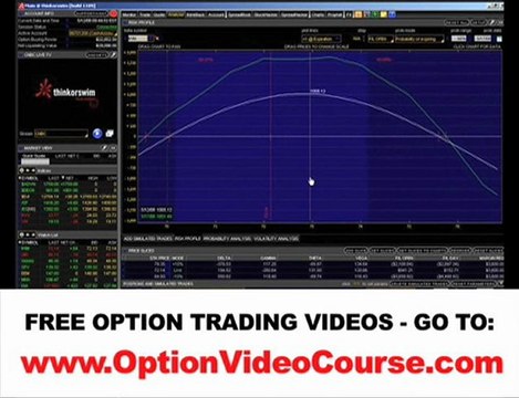 Learn How To Trade Stock Options