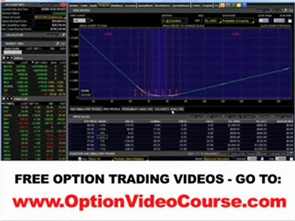 Condor Spread