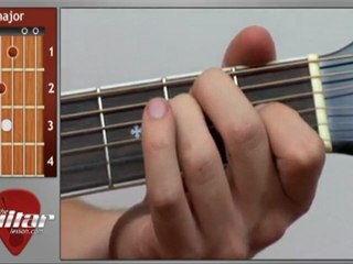 E Major Guitar Chord, E Chord Chart
