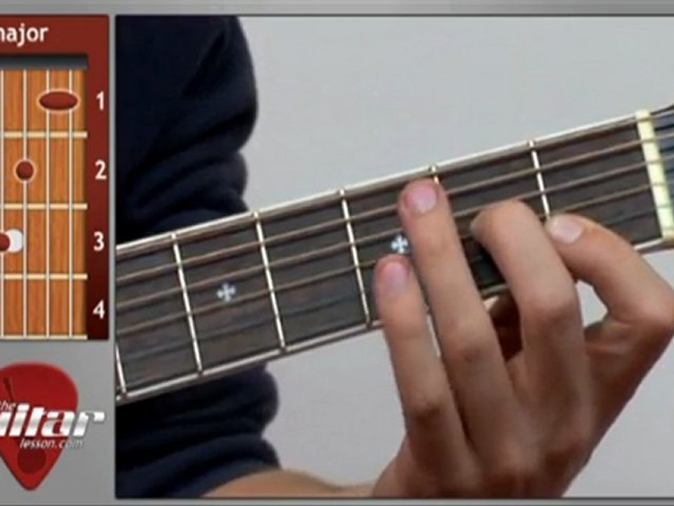 F Barre (Bar) Chord