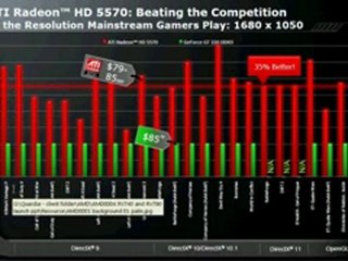 ATI Radeon 5570 Features