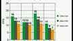 ATI Radeon 5450 Benchmark Results