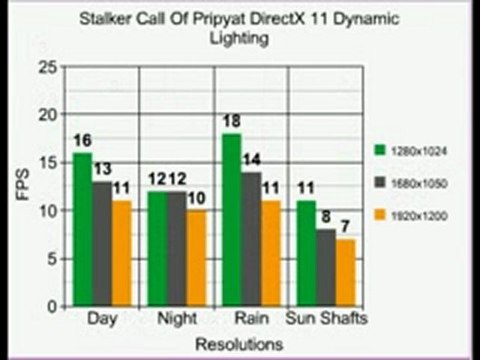 ATI Radeon 5450 Benchmark Results