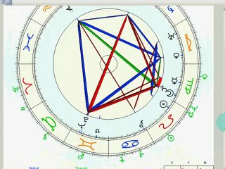 Semblanza Astrológica de Betty Boop