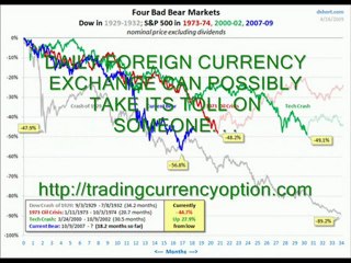 The Option in Trading Currency Option