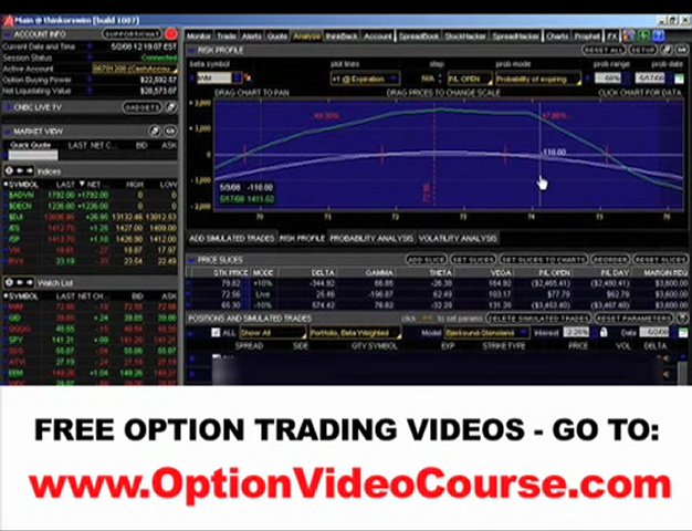 Learn To Trade Options