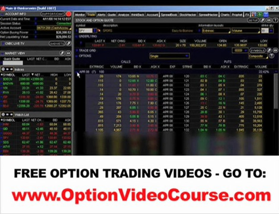 Option Spread Videos