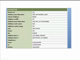 Free Background Checks On People Online – Are They Possible?