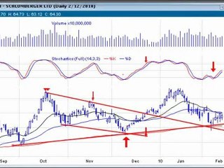 How to Trade Stocks with High Probability Set Ups