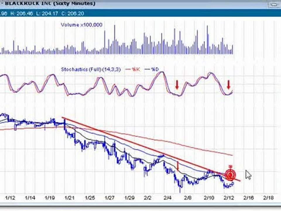 How to trade High Probability Set ups Part 3