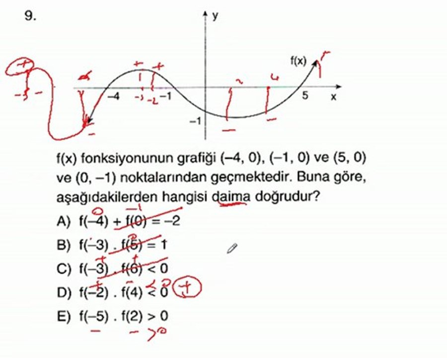 Fonk Graf Test3