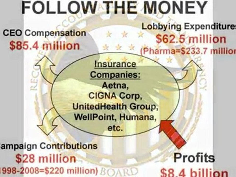 Strategic Forclosure - Your Best Option?