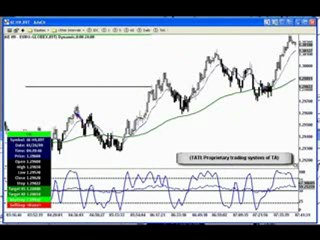 Triple Threat FX Forex Trading Course